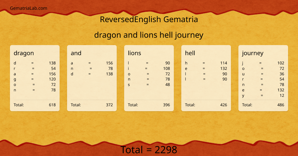 dragon and lions hell journey in reversedEnglish Gematria